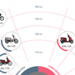 primeira_moto